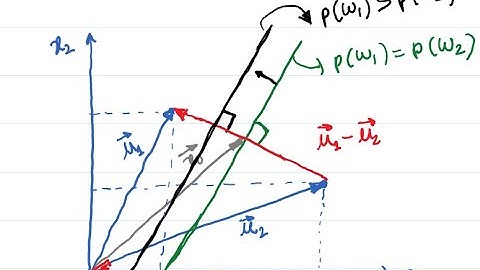 MLIP L20 - Bayesian Classification Part-9 (Decision Hyper Planes for Different Covariance Matrices)