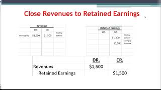 Five Minute Accounting Quick Hit - Closing Entries