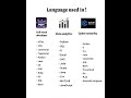 important languages used in computer ⁉️💻#computer#programming#java #python#computerlanguages#coding