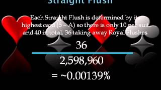Probability of Poker Hands