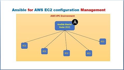 Ansible | EC2 | AWS EC2 Configuration management