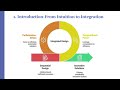 ICDTDE2025 – 480 – Multi-Objective Optimization for Daylighting and Energy Efficiency in Tall