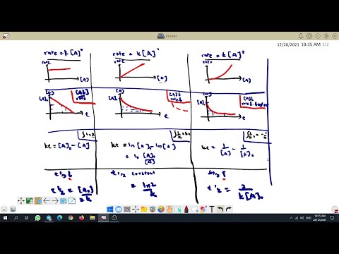 Video: Apakah GCSE sains tiga kali ganda?