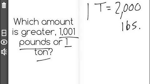 [6.RP.3d-1.1] Convert Measurement Units - Common Core Standard