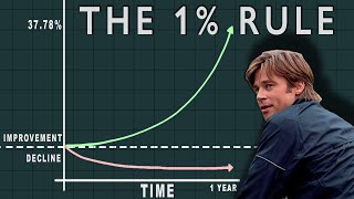 This Graph Changed My Life