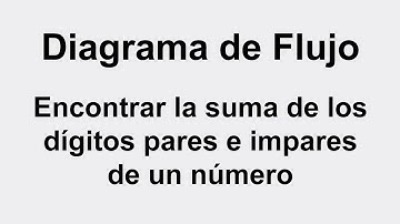 Diagrama de Flujo: Encontrar la suma de los dígitos pares e impares de un número