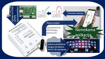 GTCOM2 GSM komunikatorius