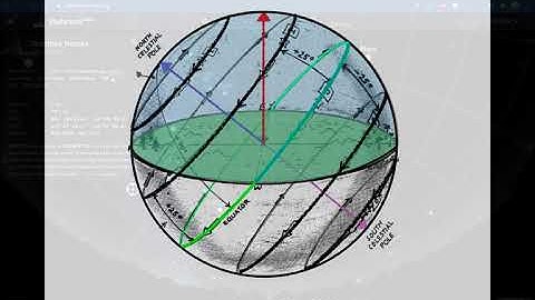Using Horizon Diagrams