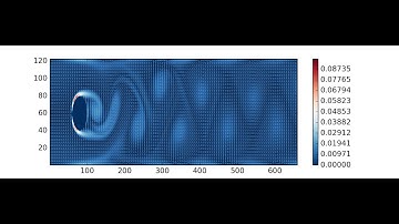 Vortex shedding past cylinder at Reynolds 200