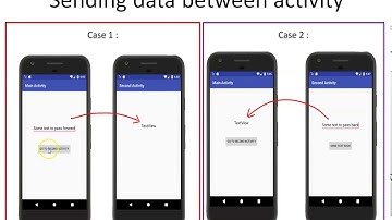 Communication between Activities in android Part 1