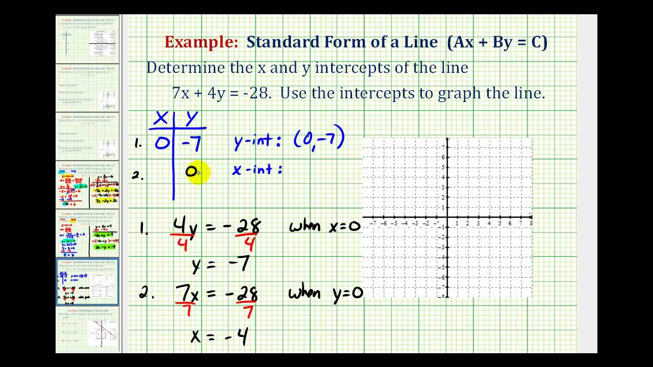 Ex: Graph a Linear Equation in Standard Form Using the Intercepts