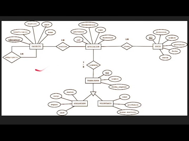 Transformacion Modelo Entidad Relacion a Modelo Relacional - YouTube