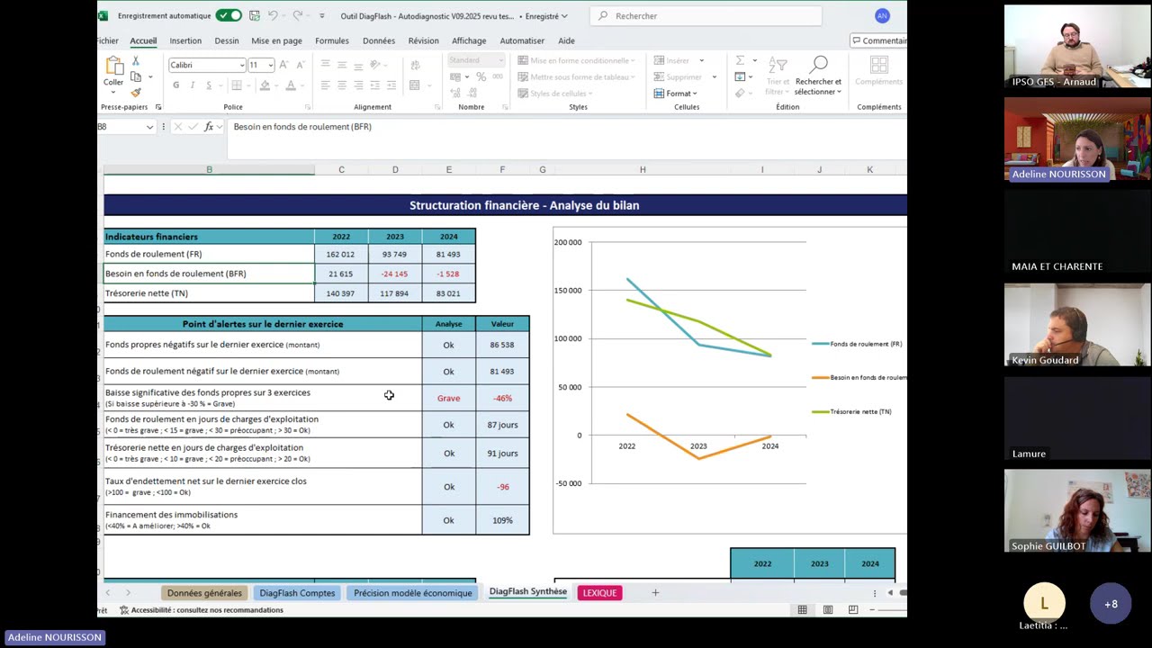 L'outil de pilotage Diagflash - Visio INAÉ / FANA 19092025