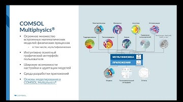Мультифизическое моделирование тонких слоев, пластин и оболочек в COMSOL Multiphysics®