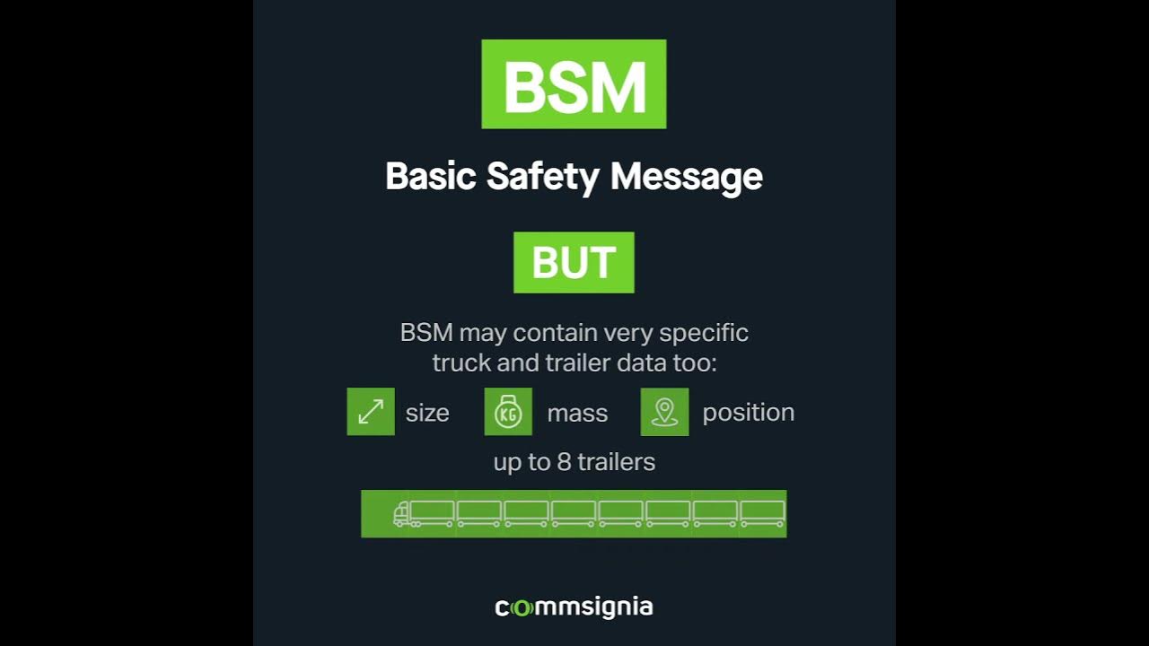 What is BSM? - YouTube