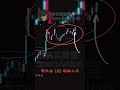 贼强的 5 种价格行为策略曝光：Camarilla 突破策略，孕线策略，谐波策略，2618双顶底结构，一次全掌握！！#价格行为策略 #美股 #mitrade