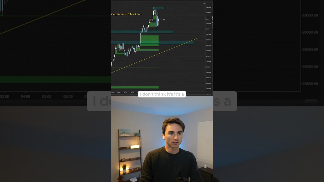 Waiting for Volatility Before Trading