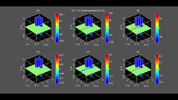 Staggered Grid FDTD - L_shape