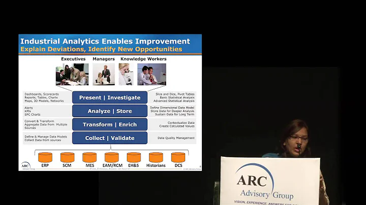 Analytics for Industry Driving Performance to the Next Level, Neelam Singh, ARC