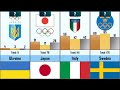 Most Successful Country by won Winter Olympics Medals