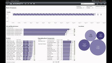Aternity Real End User Experience Monitoring