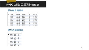 從零開始-玩轉MySQL資料庫(進階資料表操作) #database #mysql #mysql教程 #mysqldatabase #資料庫