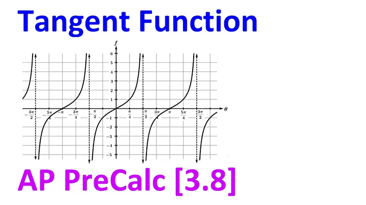 3.8A - The Tangent Function [AP Precalculus]