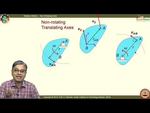 Lec 26 Relative Motion III and Instantaneous Center