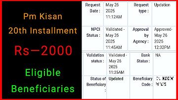 NAGAMESE: Check Ur Payment Status/Validation For PM Kisan 20th Installment Now! PFMS