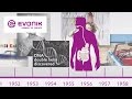 60 Years EUDRAGIT® – Shaping Excipient History since 1954 | Evonik