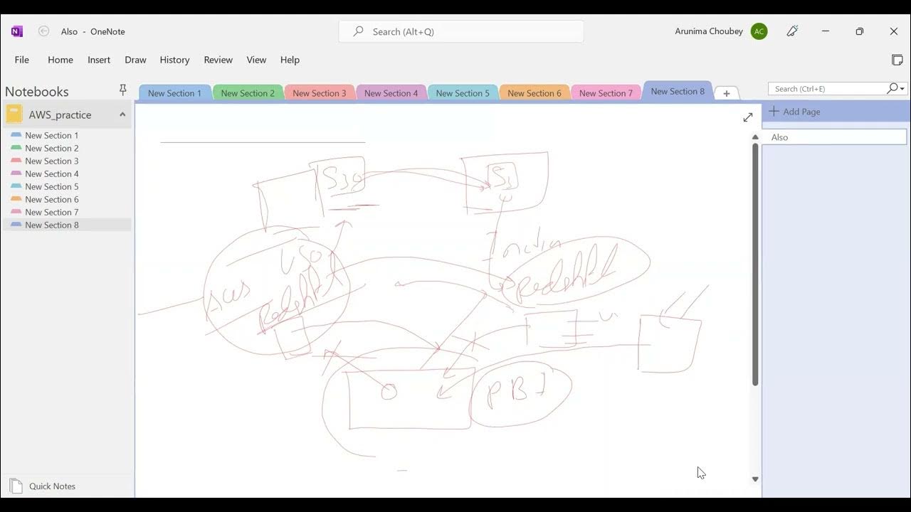 Copy Redshift table from one account to otherS3 Cross Region