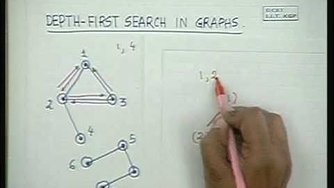 Lec-31 Graphs-III
