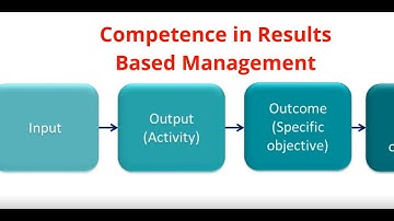 Competence in Results Based Management