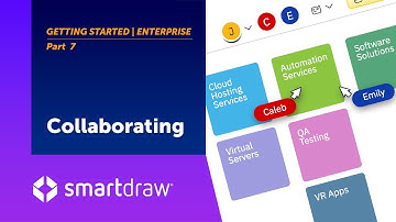Getting Started Started with SmartDraw for Enterprise - Collaborating