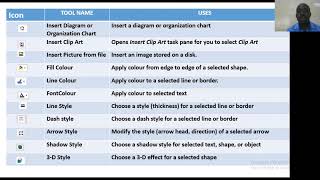 Drawing in word processing document