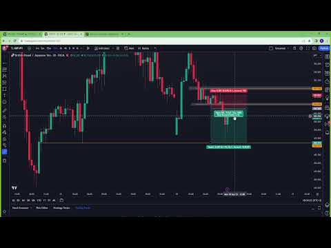 LIVE FOREX TRADING Stream – London Session  Sept-18/2023