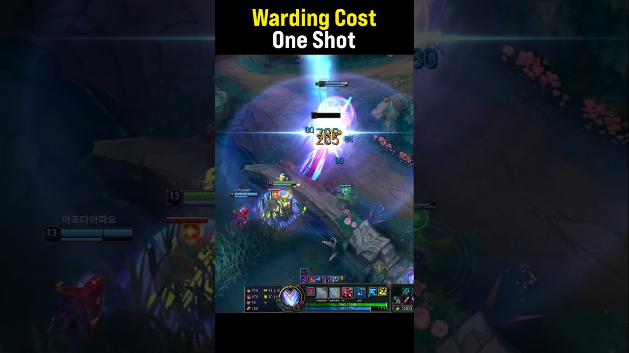 Warding Cost