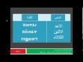 تعليم القبطى رابعة وخامسة وسادسة ابتدائى