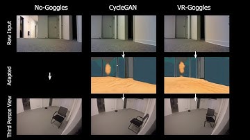 VR-Goggles for Robots: Real-to-sim Domain Adaptation for Visual Control