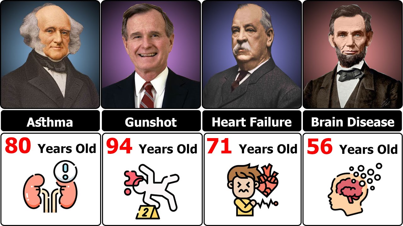 How Every US President s Died YouTube how-every-us-president-s-died-youtube