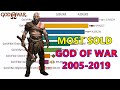 Most sold god of war games 20052019 source wikipedia vgchartz