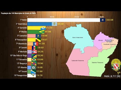 Vídeo: Quais cidades estão no centro de PA?