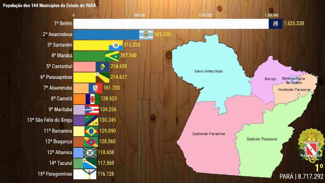144 Cidades do PARÁ e Sua População - YouTube