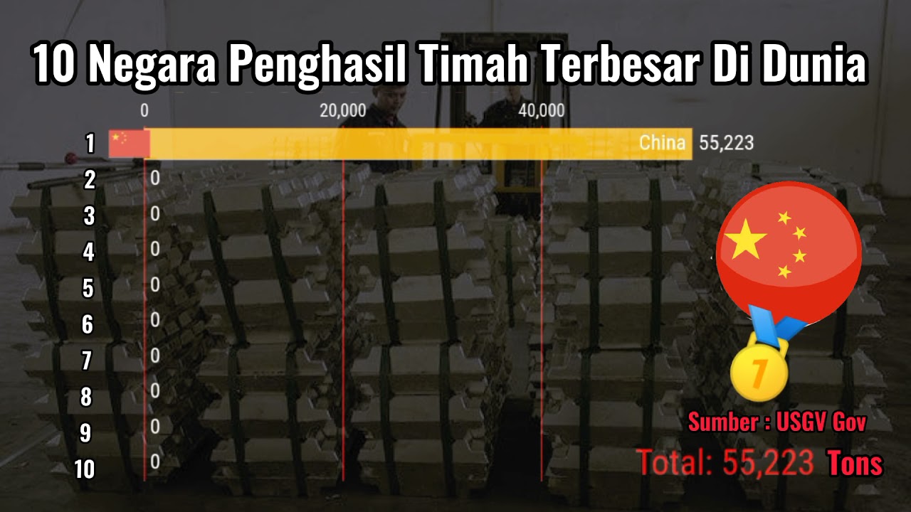 Negara penghasil timah terbesar di dunia