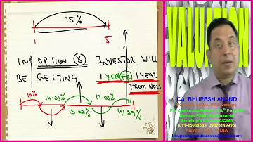 CFA® LEVEL 1 || INTRO to FIXED INCOME VALUATION Video 5 || FIXED INCOME SECURITIES