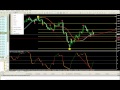 Démonstration trading Forex  Belkhayate - YouTube