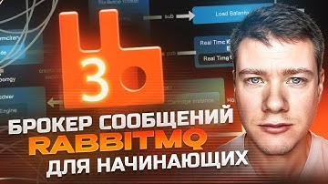 Брокер сообщений RabbitMQ | Tutorial для начинающих на русском | Урок 3: Типы Exchange