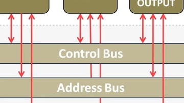 BUS in Computer Architecture