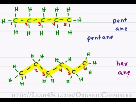 Video: Vilken är den enklaste rakkedjiga alkanen?