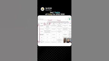Polity 7 Topics = 72% UPSC Prelims (Link in Description)
